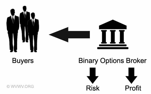 Australian binary option brokers